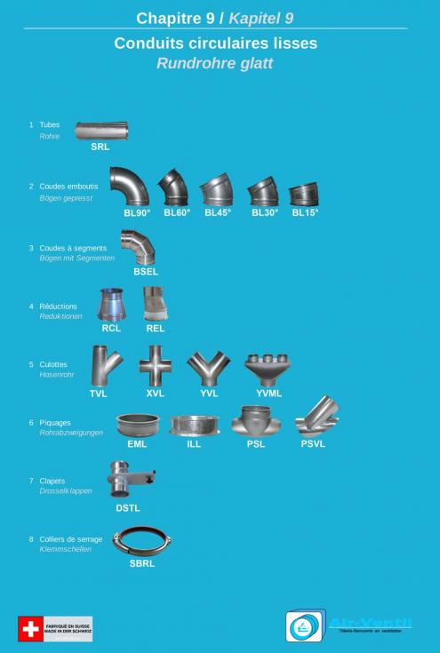 Conduits circulaires lisses