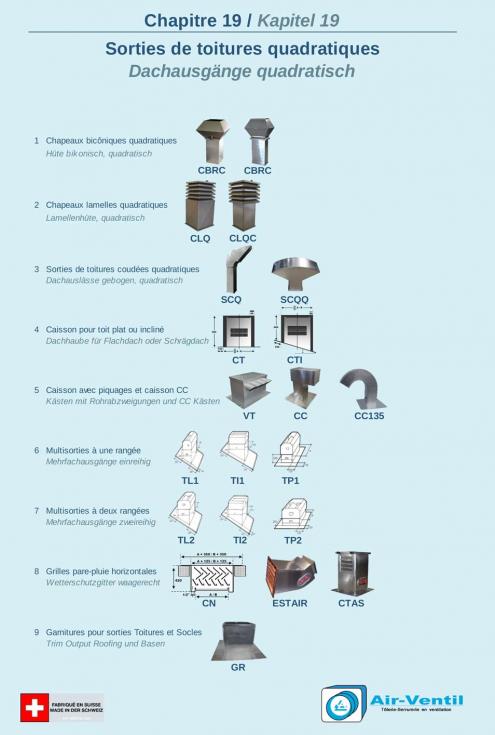 Sorties de toitures quadratiques